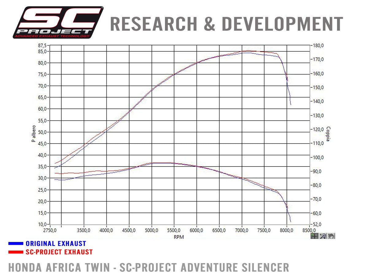 Picture of Adventure titanium exhaust