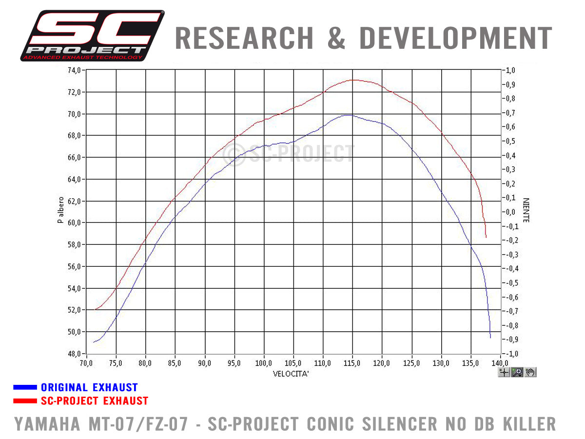 Picture of 2-1 Stainless steel full exhaust system, with Conic stainless steel exhaust
