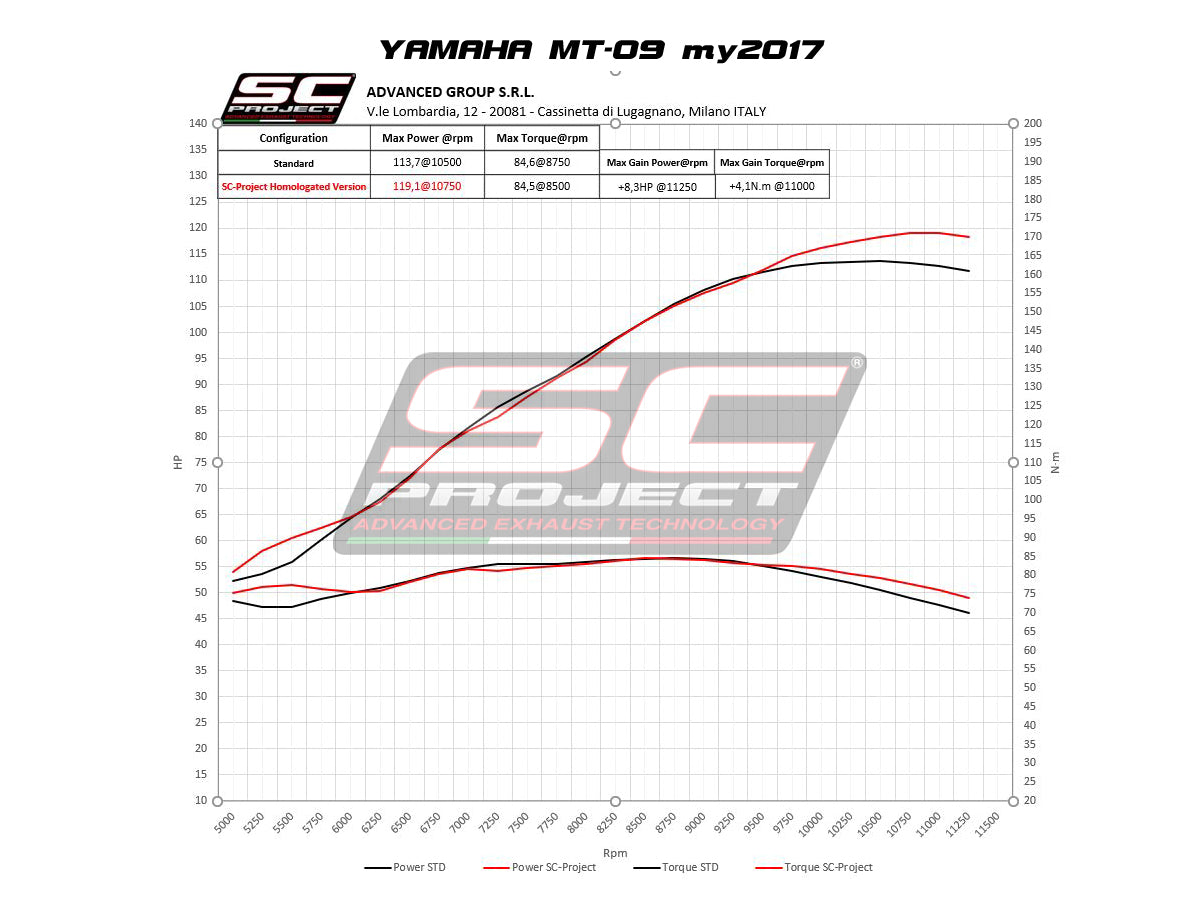 Picture of 3-1 Stainless steel full exhaust system, with S1 titanium exhaust
