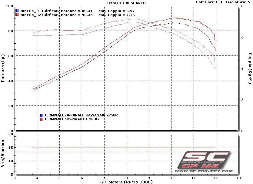Picture of GP-M2 carbon fibre exhaust
