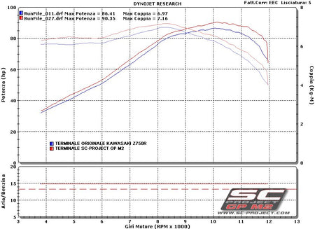 Picture of GP-M2 carbon fibre exhaust
