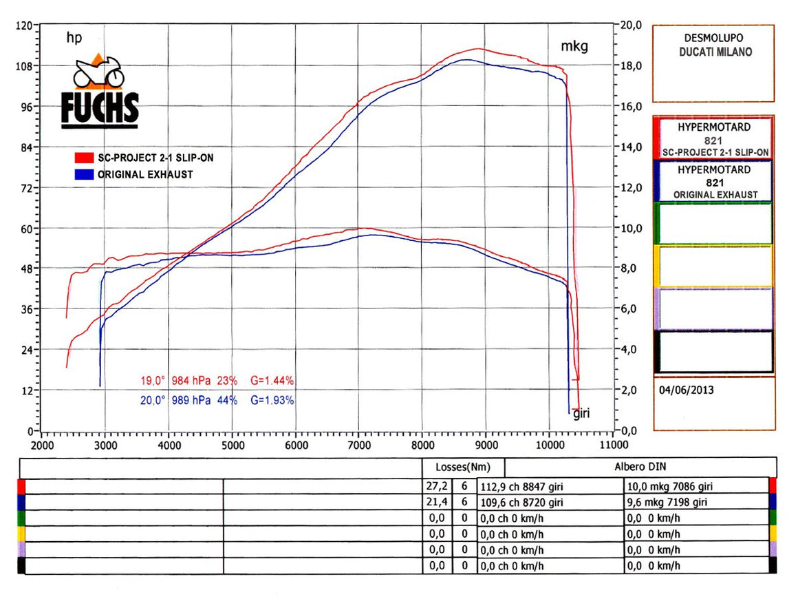 Picture of Oval carbon fibre exhaust, high mount