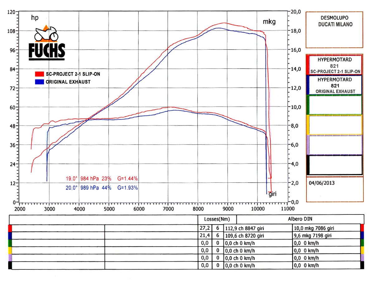 Picture of Oval carbon fibre exhaust, high mount