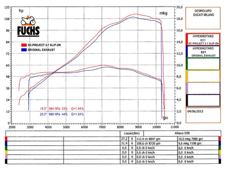 Picture of Oval carbon fibre exhaust, high mount