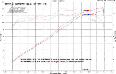 Picture of Oval carbon fibre exhaust, low mount