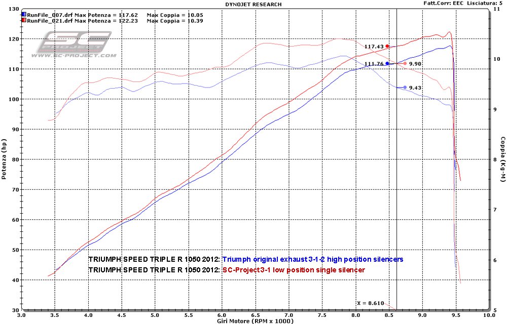 Picture of Oval titanium exhaust, low mount