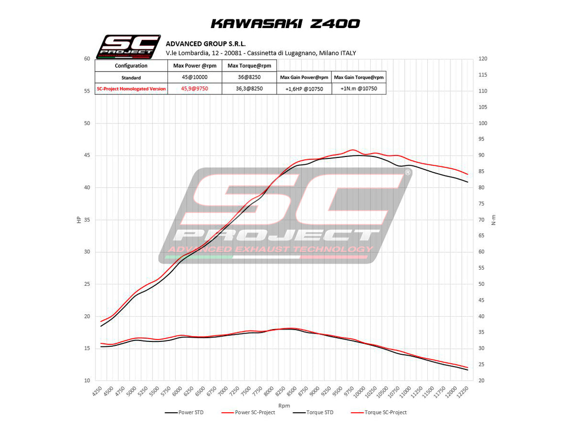 Picture of SC1-M carbon fibre exhaust