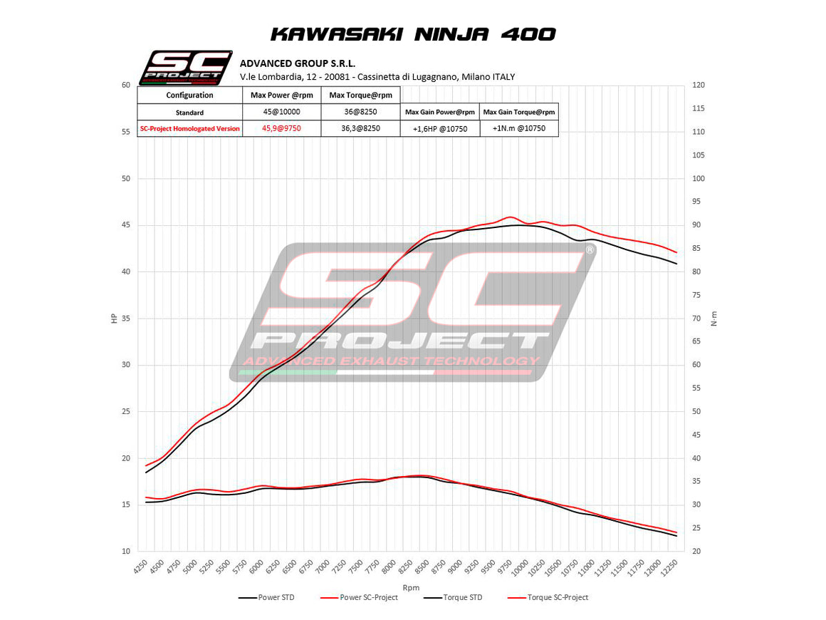 Picture of SC1-M carbon fibre exhaust