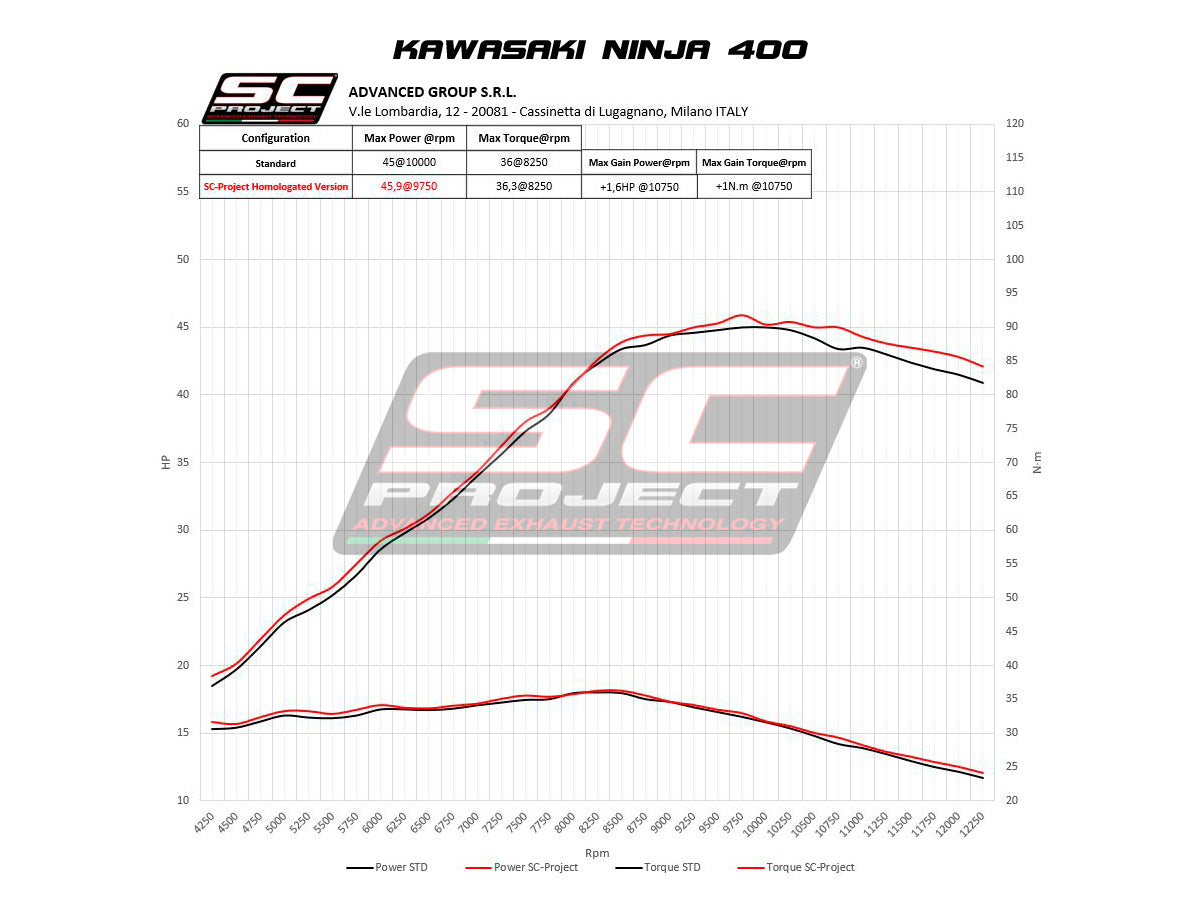 Picture of SC1-M carbon fibre exhaust