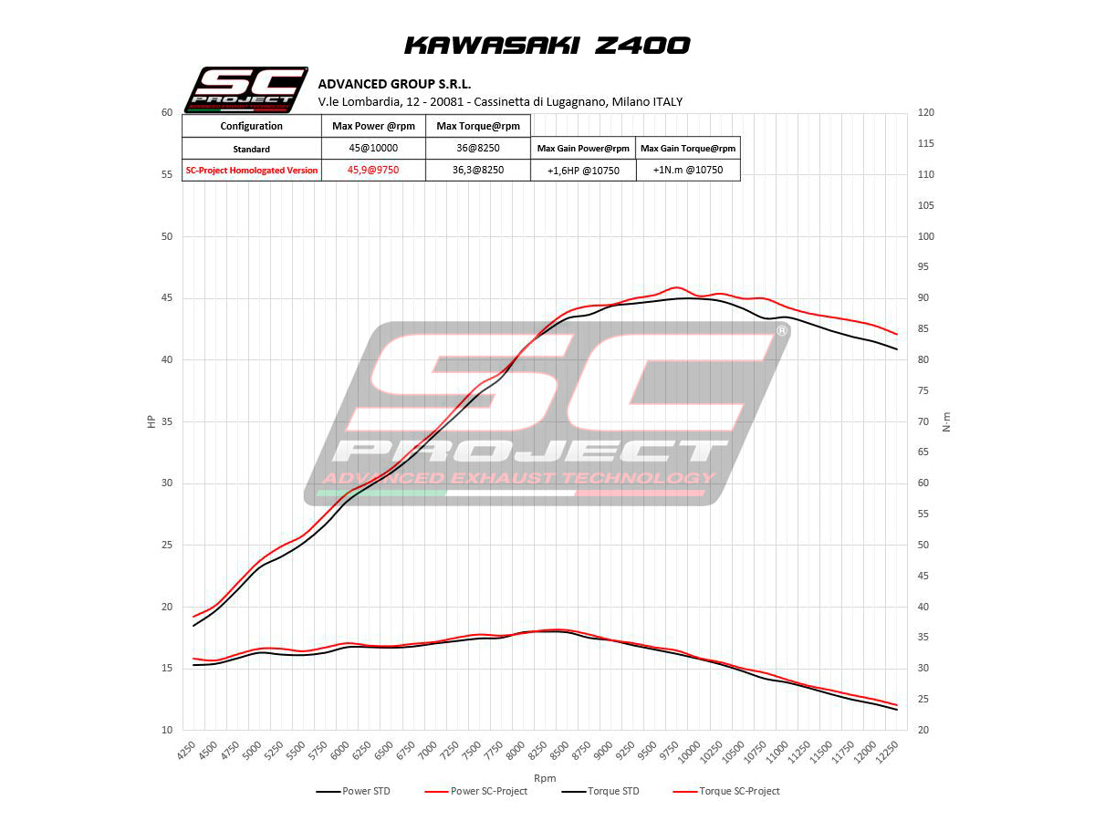 Picture of SC1-M titanium exhaust