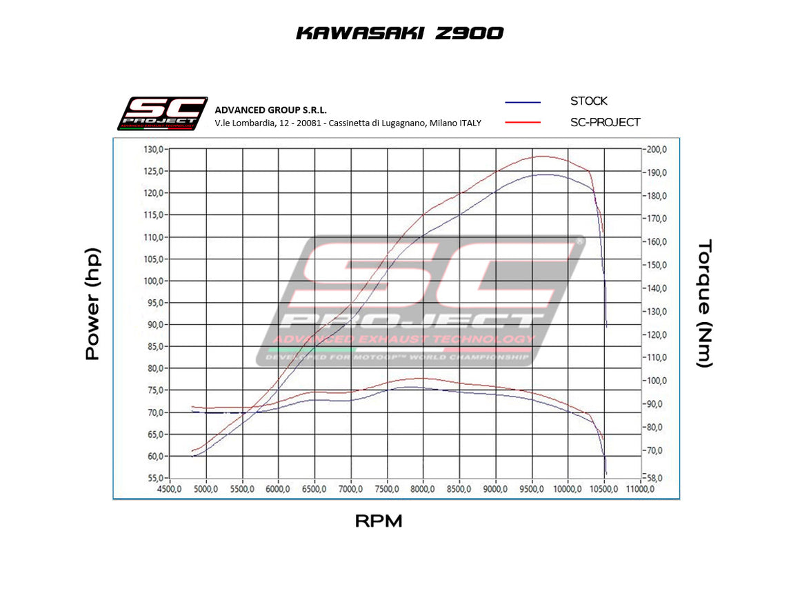 Kawasaki Z900 A2 (2020 - 2024) - EURO 5 with SC-Project SC1-R carbon exhaust, 3/4 rear view