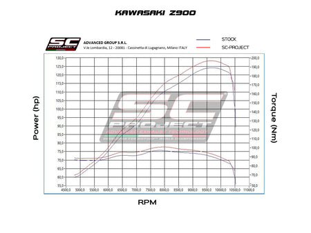 Kawasaki Z900 A2 (2020 - 2024) - EURO 5 with SC-Project SC1-R carbon exhaust, 3/4 rear view
