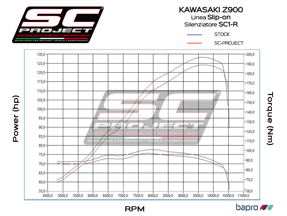 Kawasaki Z900 A2 (2017-2020) - EURO 4 with SC-Project SC1-R carbon exhaust, 3/4 rear view
