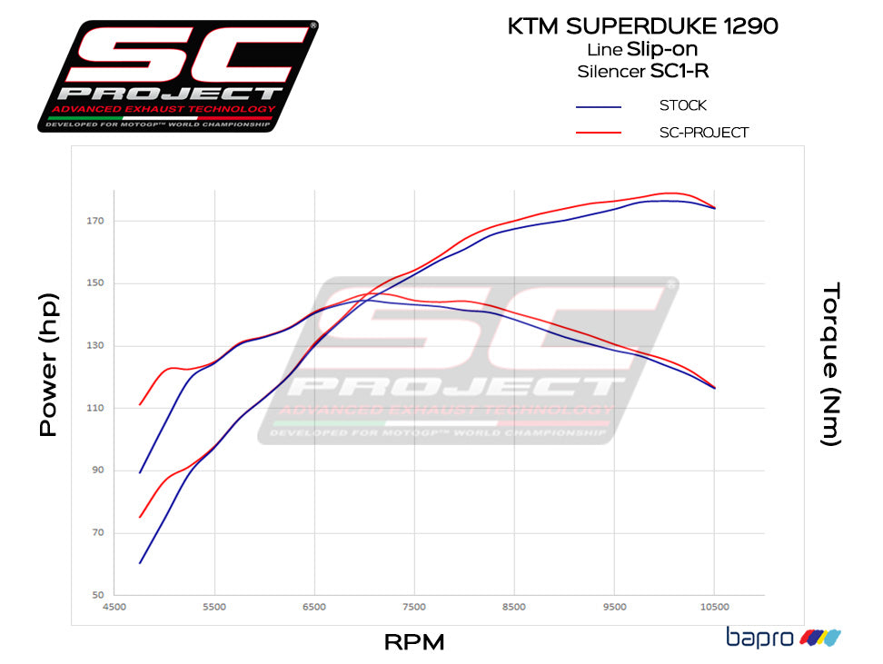 Picture of SC1-R carbon fibre exhaust