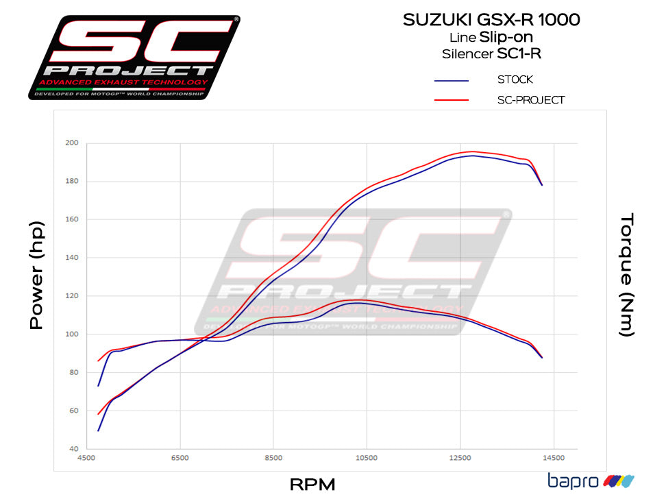 Picture of SC1-R carbon fibre exhaust
