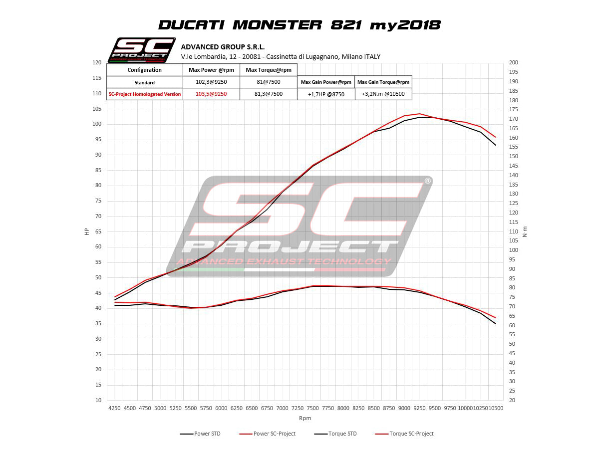 Picture of SC1-R carbon fibre exhaust