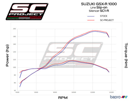 Picture of SC1-R titanium exhaust