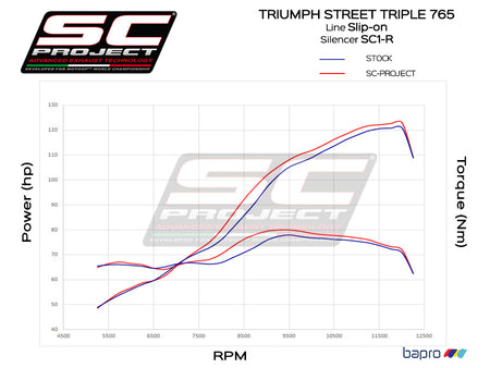 Picture of SC1-R titanium exhaust