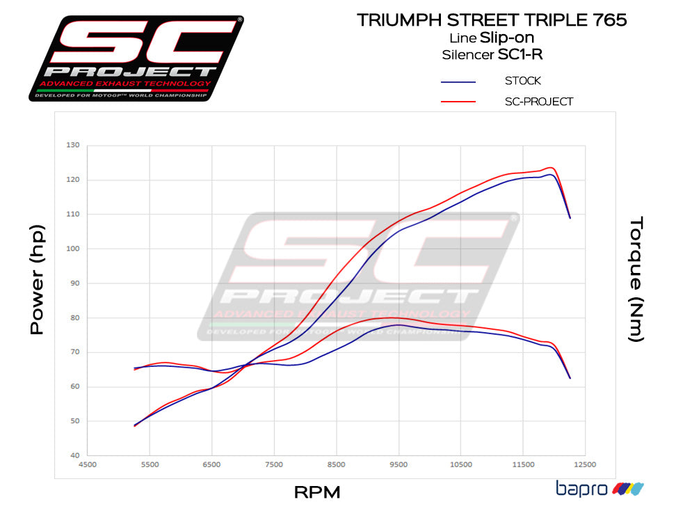Picture of SC1-R titanium exhaust, matt black