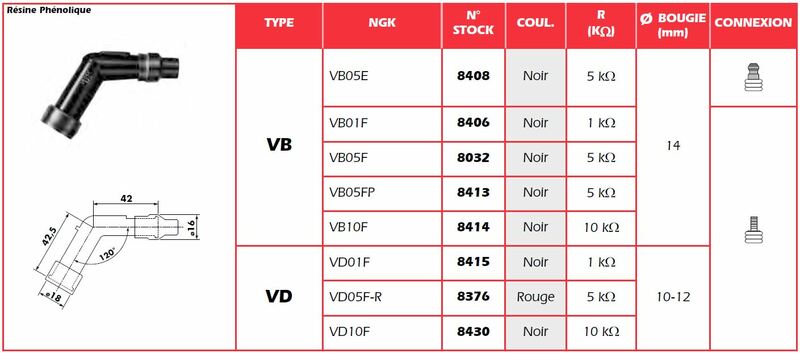 NGK SPARK PLUG CAP VD01F