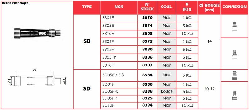 NGK SPARK PLUG CAP SD05EG