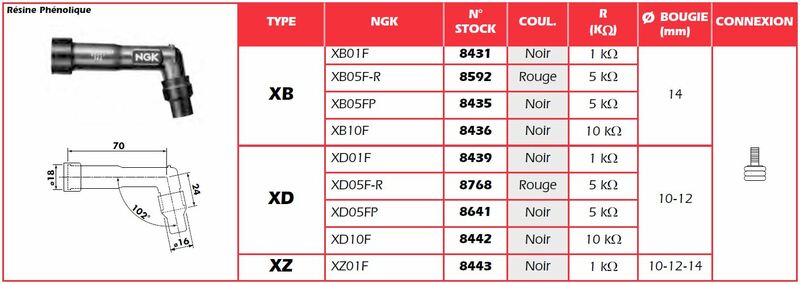 NGK SPARK PLUG CAP XB05F-R