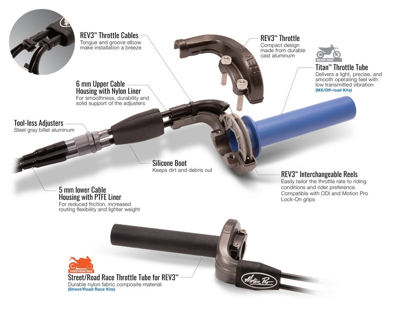 MOTION PRO Rev3 Complete Throttle Kit - Yamaha R3 (01-2967)