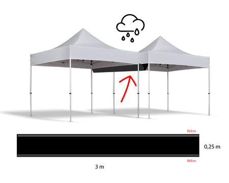S3 Parts TENT S3 RAIN GUTTER
