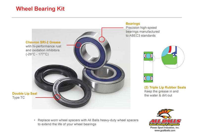 ALLBA BEARING FRONT WHEEL KIT