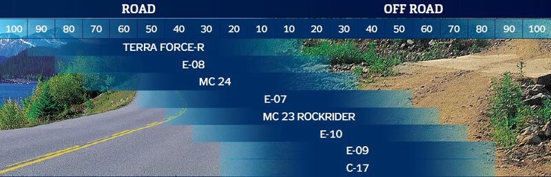 MITAS TIRE MC 23 ROCKRIDER 110/80-18 